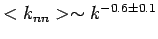 $<k_{nn}> \sim k^{-0.6\pm
0.1}$